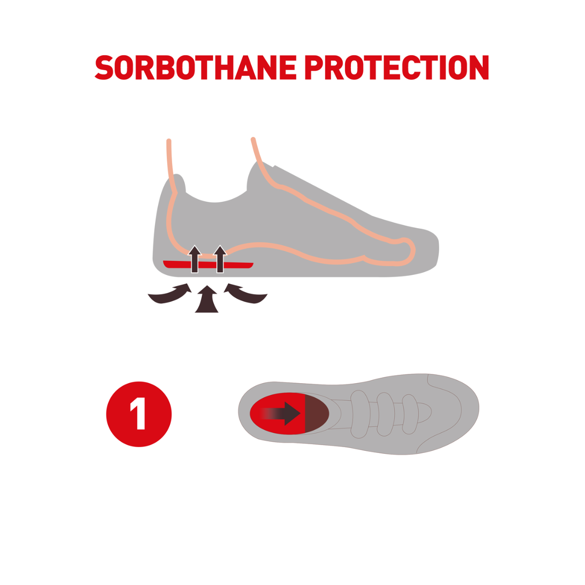 Sorbothane Heel Pads