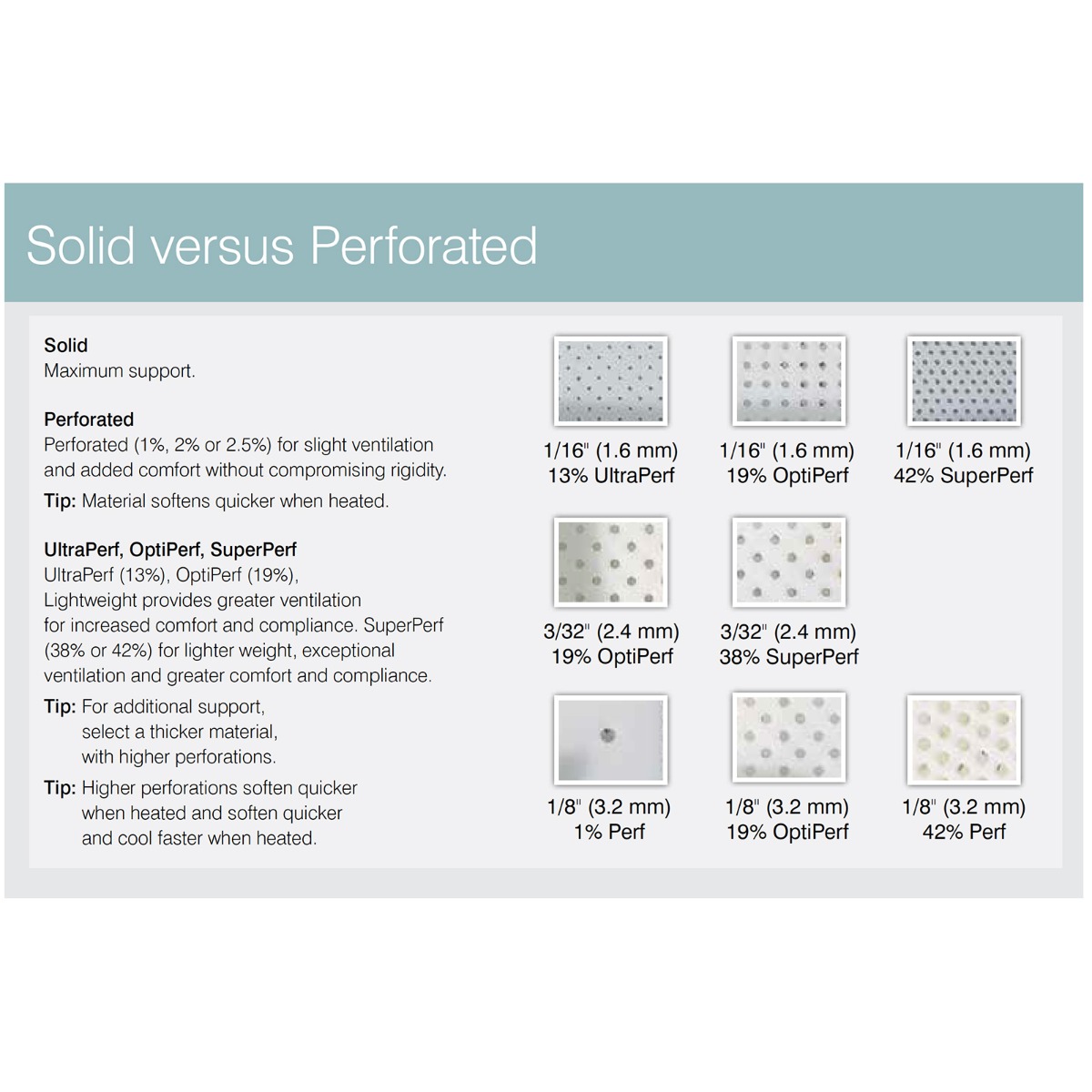 Rolyan Aquaplast Functional Position Splint