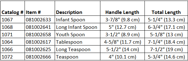 Plastisol-Coated Spoons
