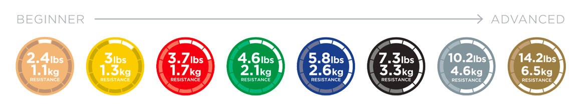 THERABAND Engineered Progression Levels